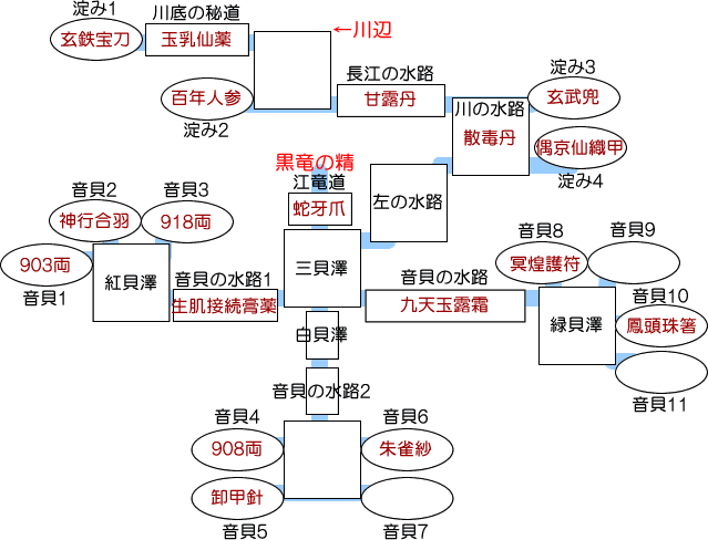 長江水路マップ