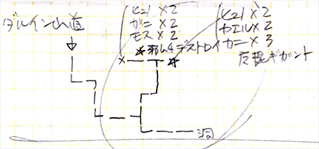 ダルイン山道