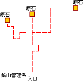 フィルディン採掘所