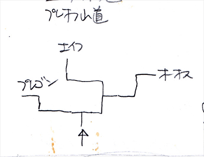 プレオフ山道