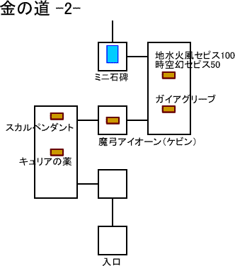 金の道2