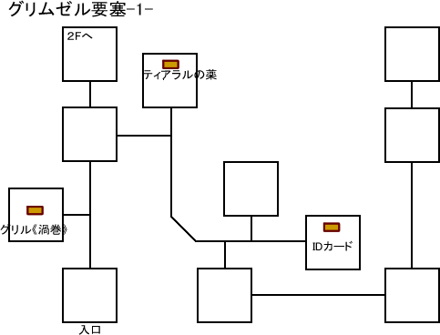 グリムゼル要塞1