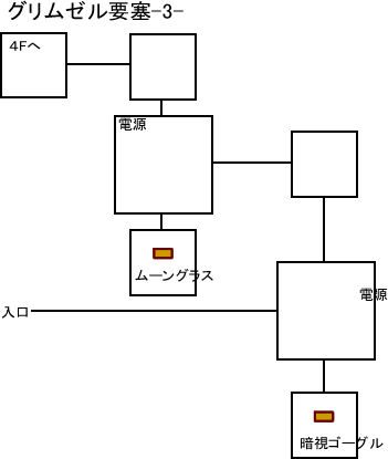 グリムゼル要塞3