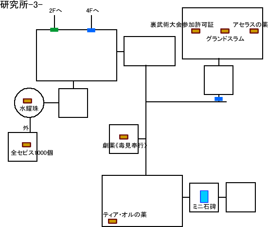 研究所3