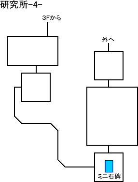 研究所4