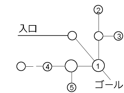 揺籃区画後半